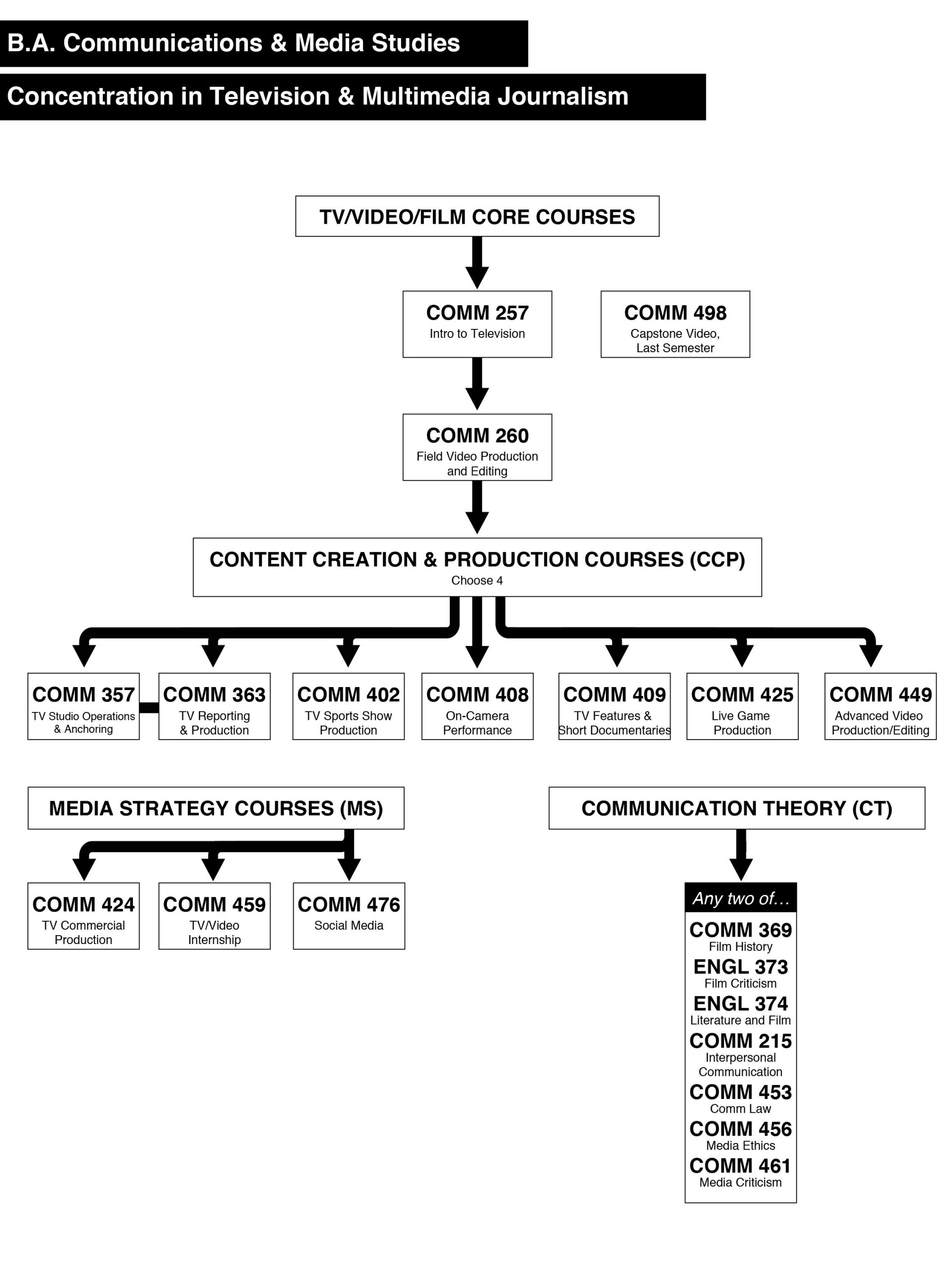 TVMMJ-handout